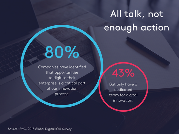 PWC All talk, not enough action