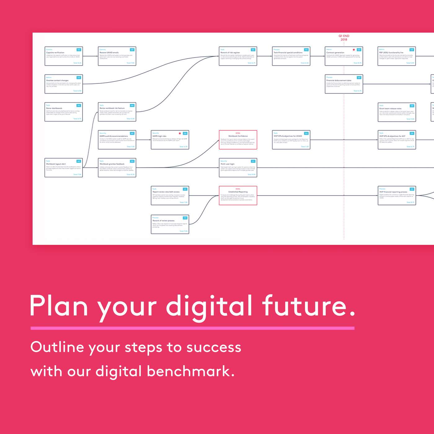 Digital Benchmark