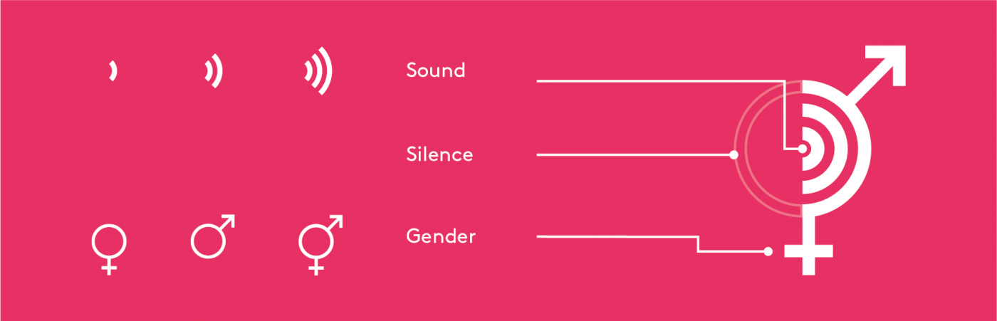 AmplifyChange brand discovery diagram