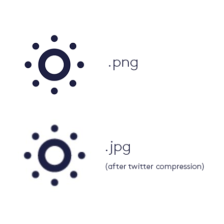 What exactly does Twitter do with images? 